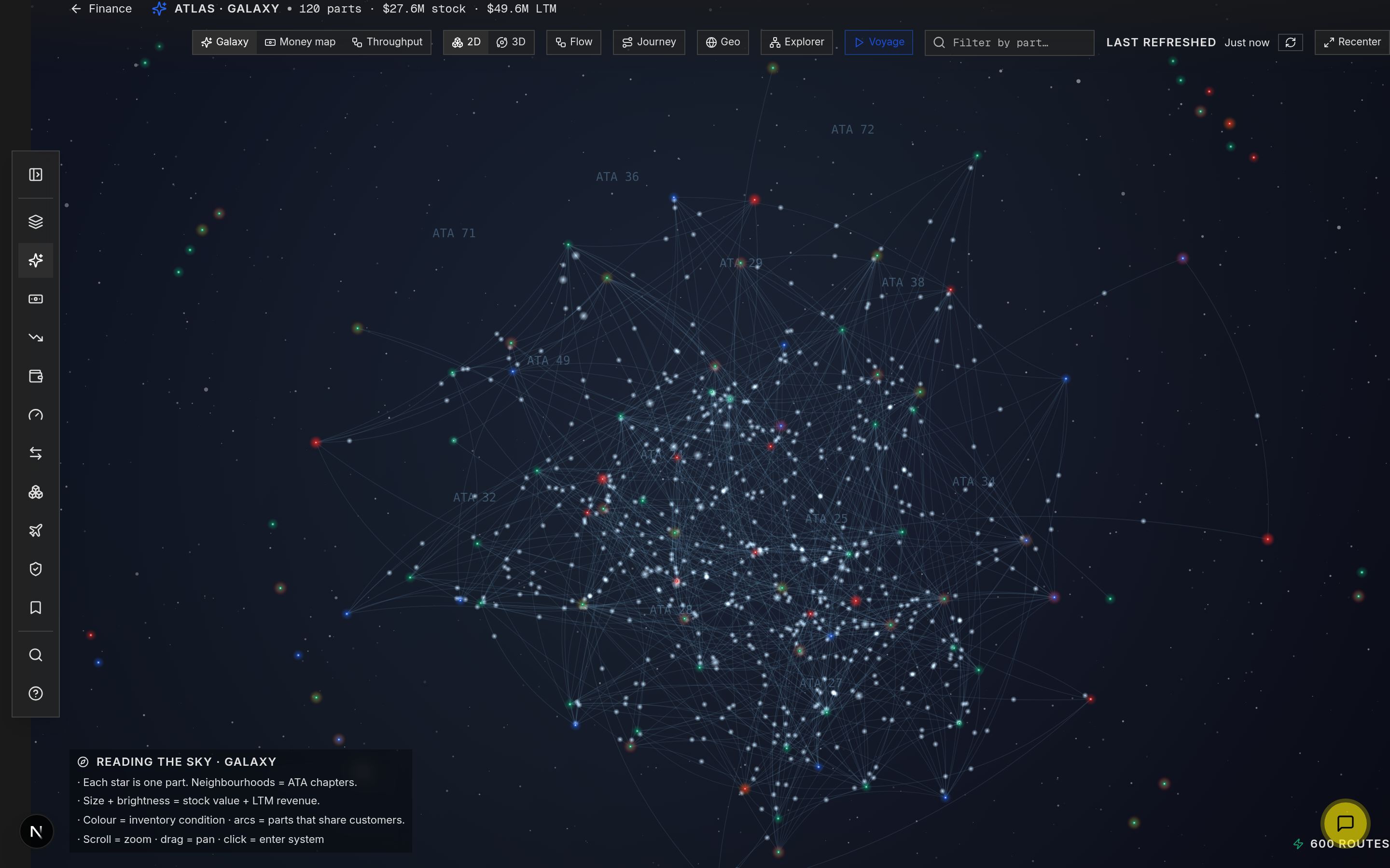 Atlas Galaxy: every part in inventory drawn as a star, clustered by ATA chapter, linked by shared customers